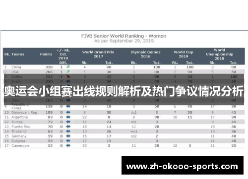 奥运会小组赛出线规则解析及热门争议情况分析