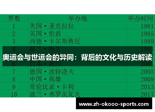 奥运会与世运会的异同:背后的文化与历史解读 奥运会与世运会的异同:背后的文化与历史解读